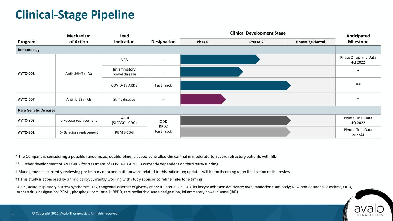 slide6