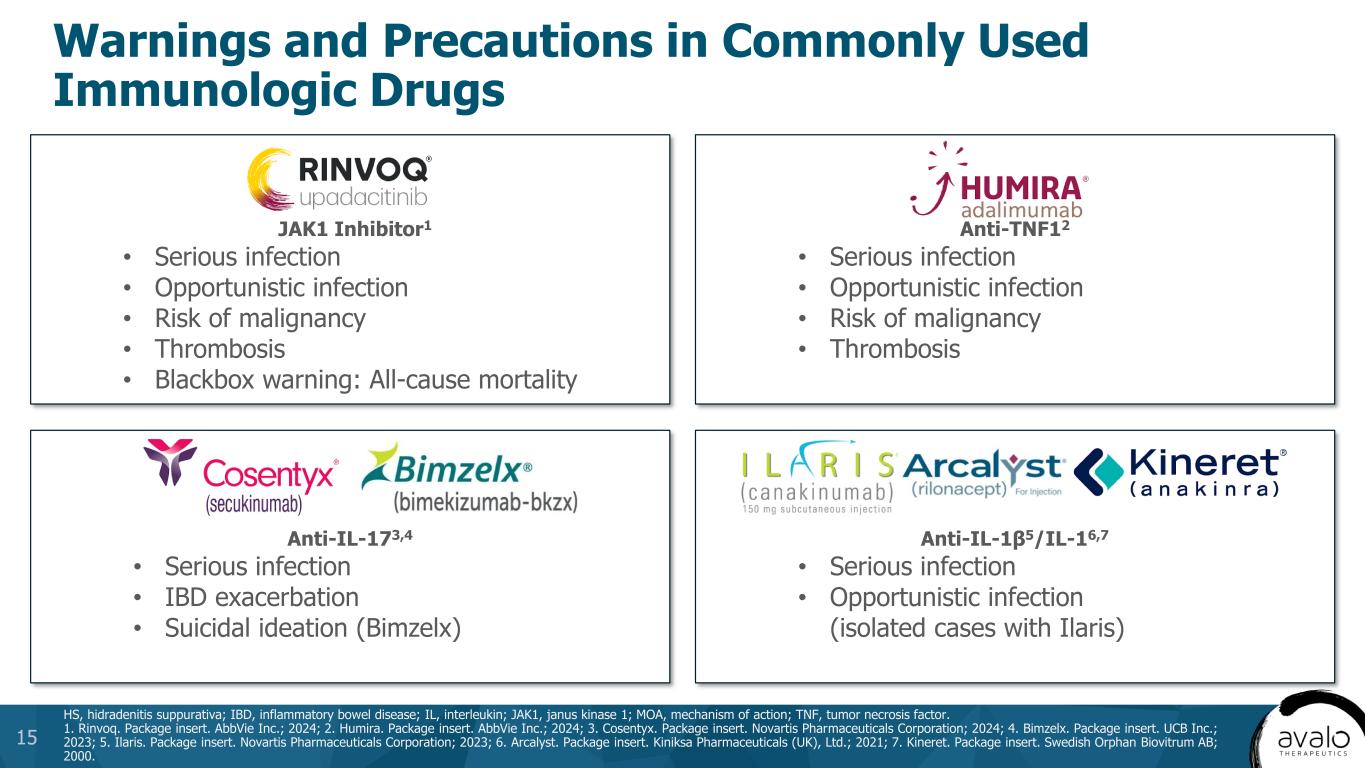 slide15