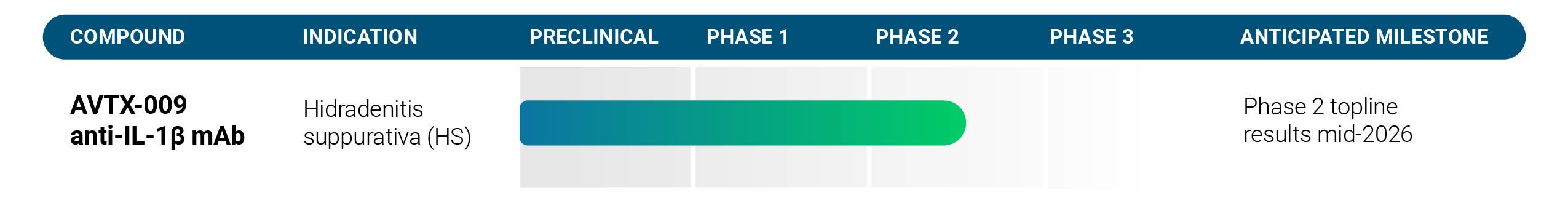 Avalo_Website Pipeline_071825.jpg