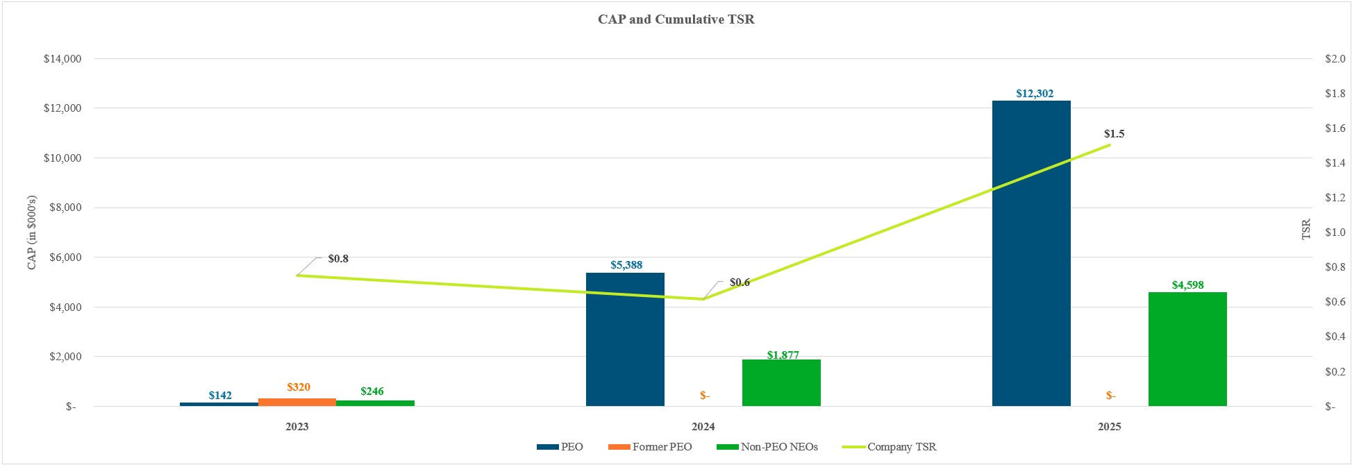 PVP Graph_TSR_V6.jpg