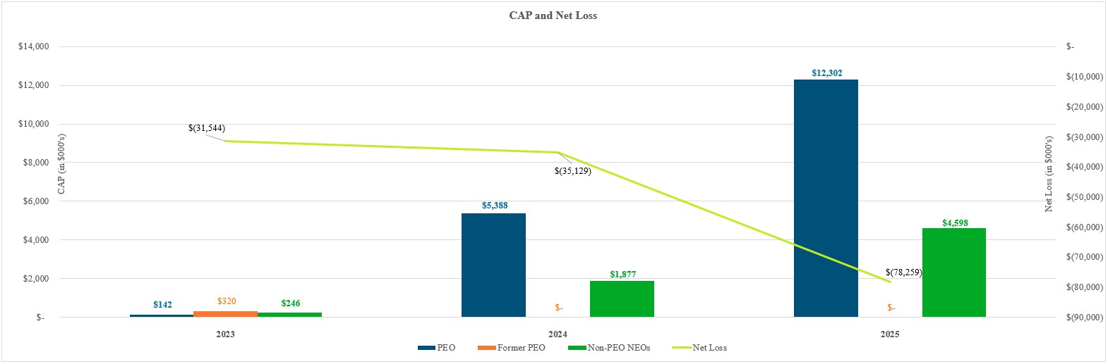 PVP Graph_Net Loss_V5.jpg