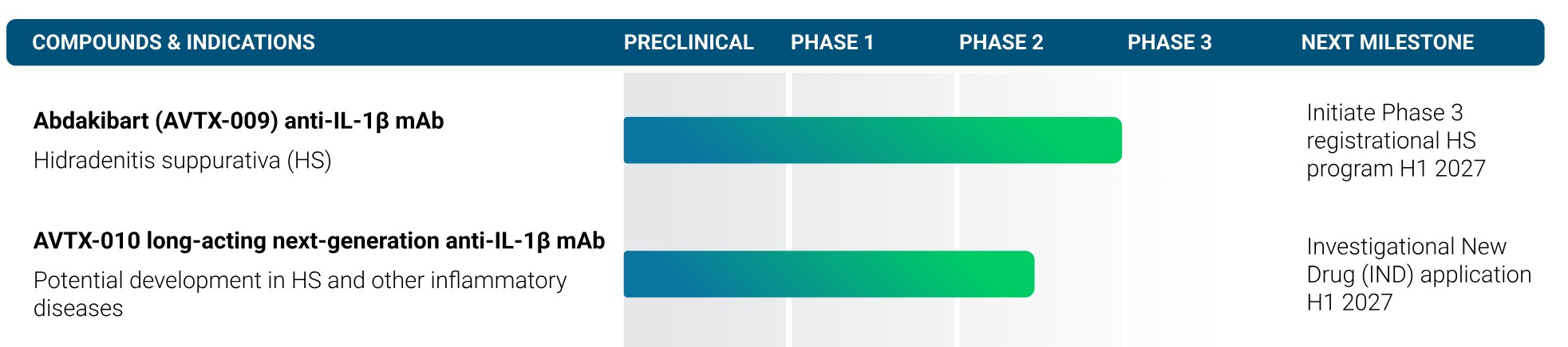 August 2026 Pipeline Chart.jpg