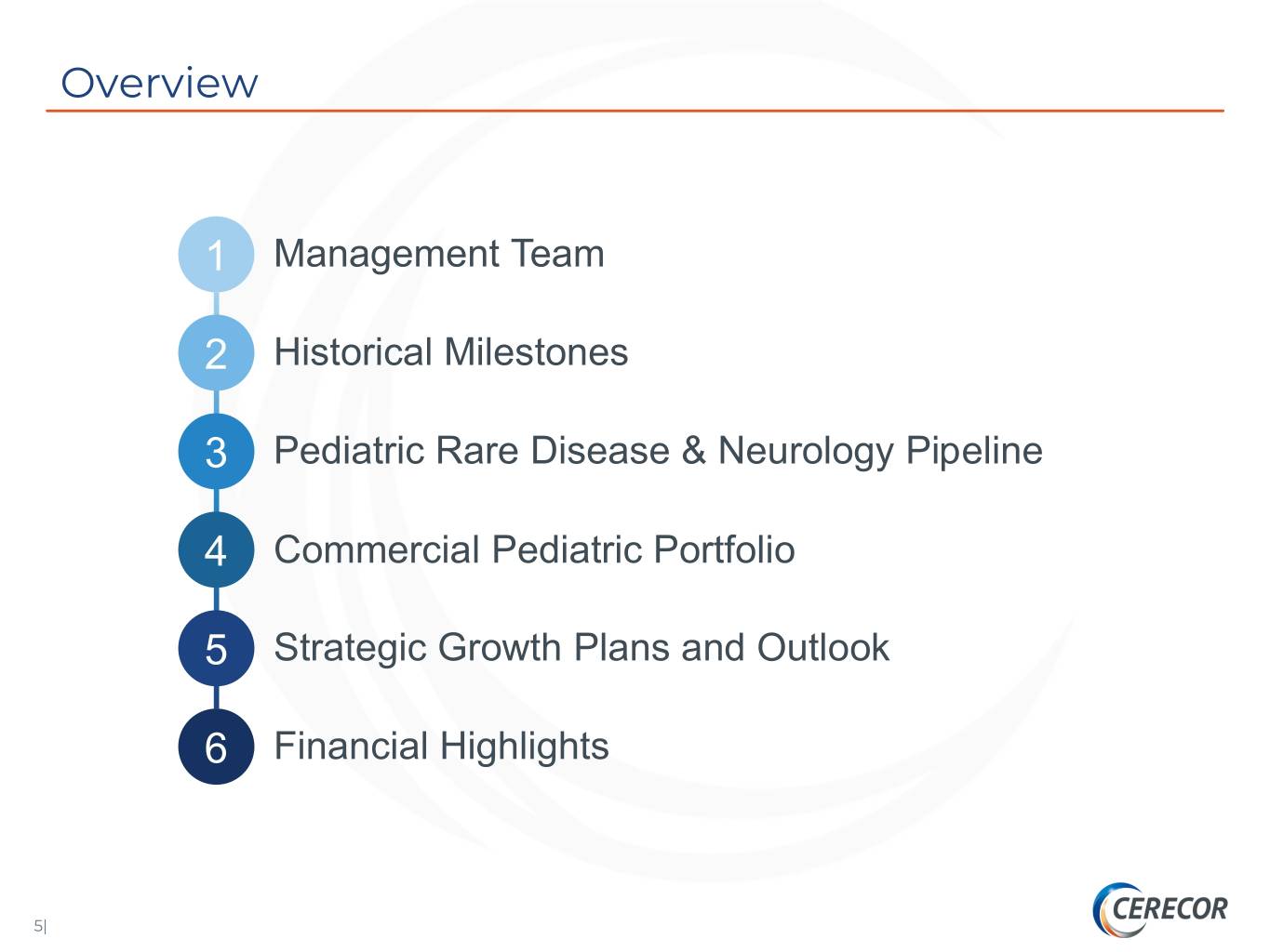 slide5