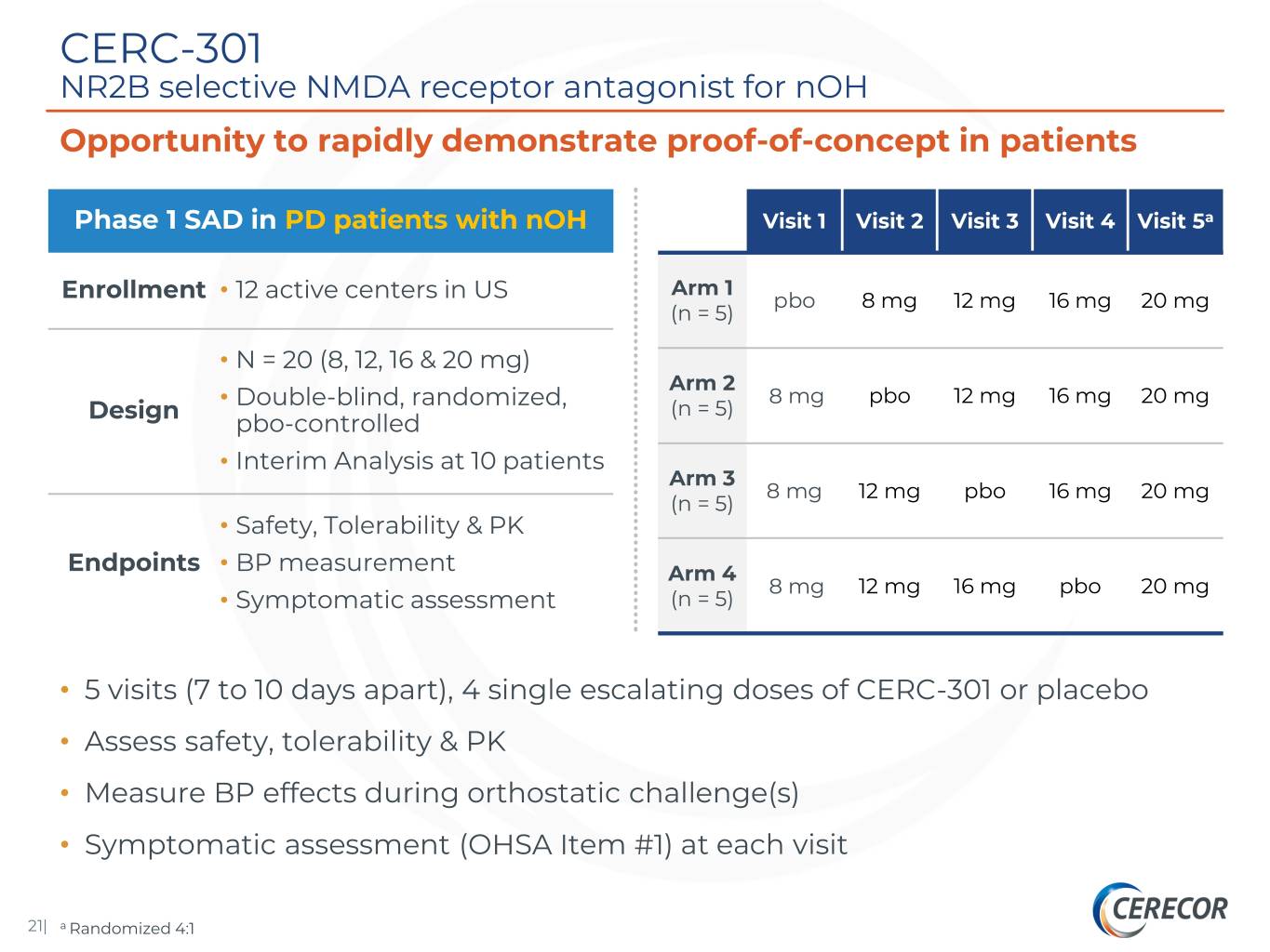slide21