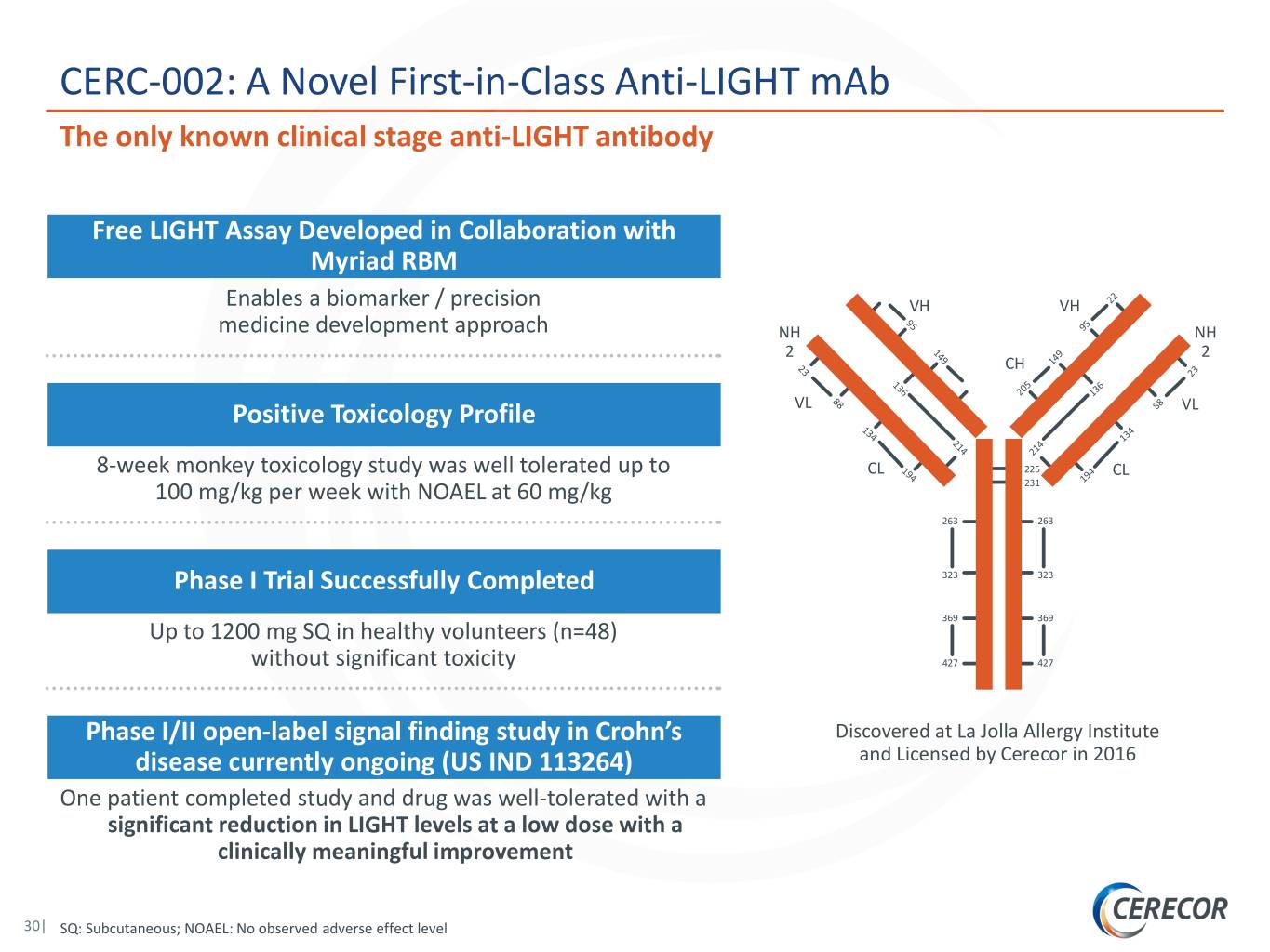 slide30