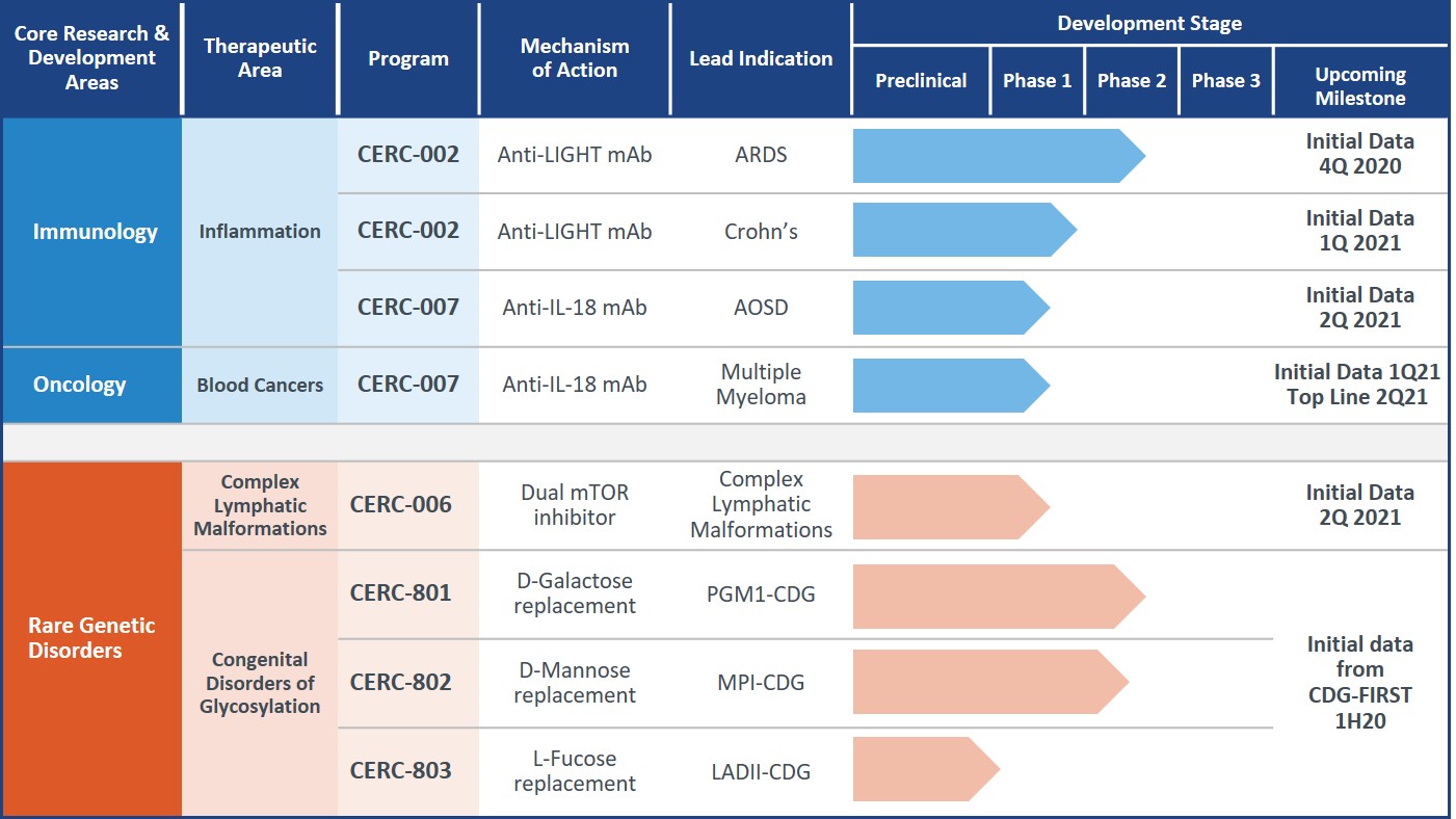 pipelinechart060120a01.jpg