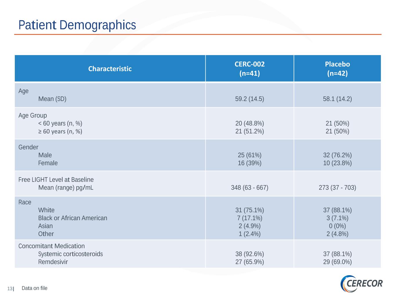 slide13