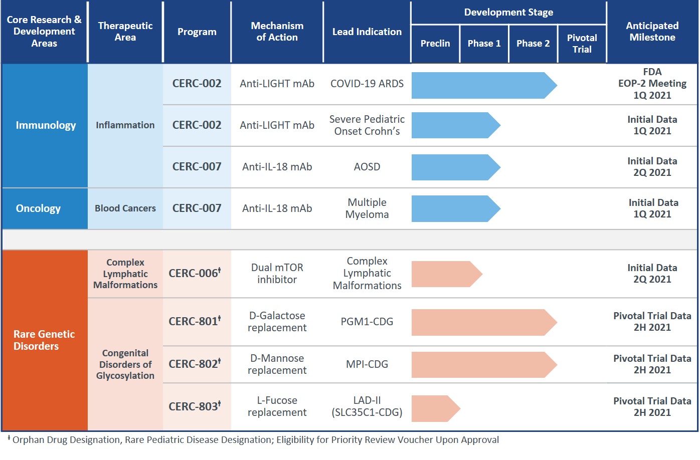 pipelinechart_0104211.jpg