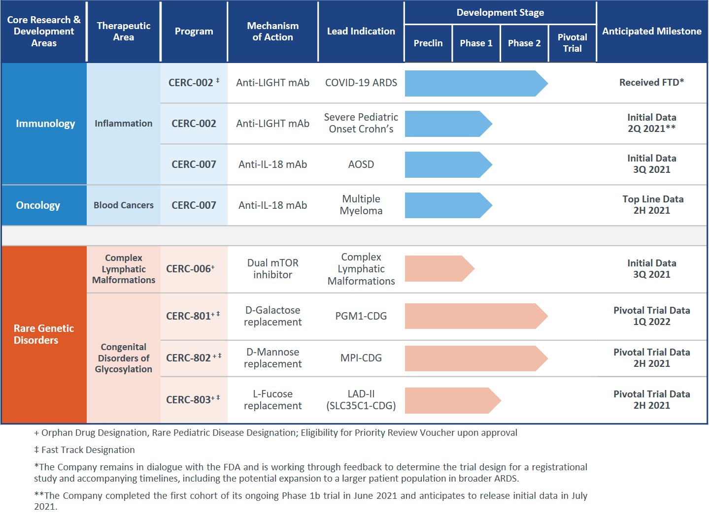 milestonechart_063021.jpg