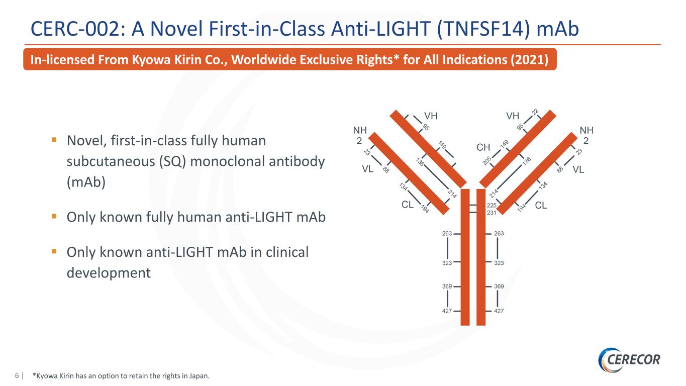 slide6