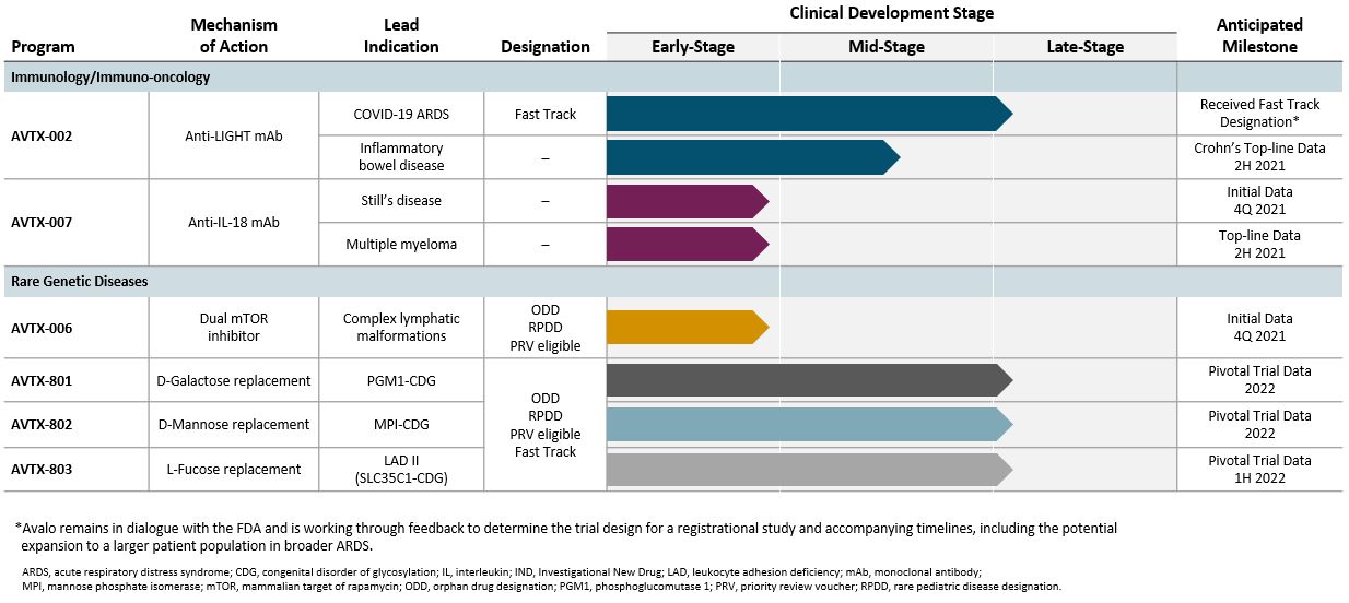 pipelinechart_avalo90821.jpg