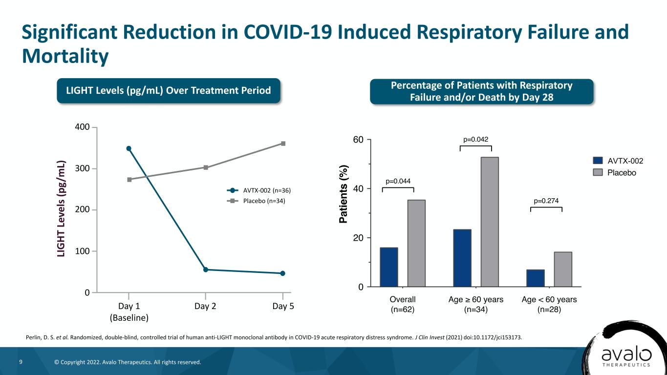 slide9