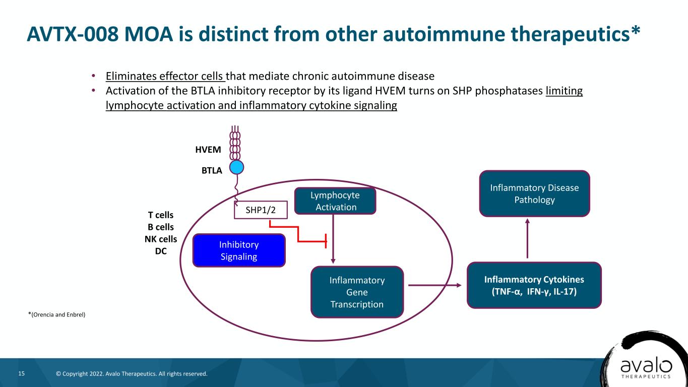 slide15