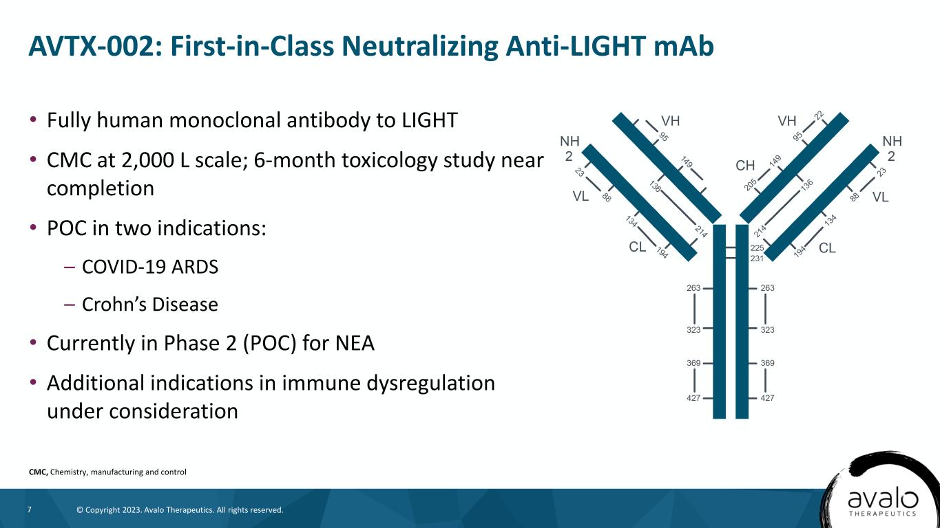 slide7