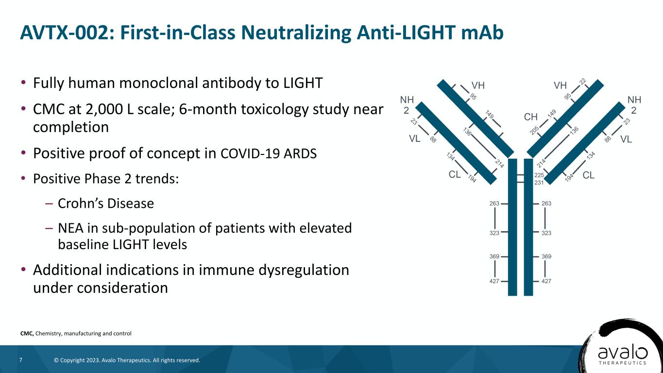 slide7