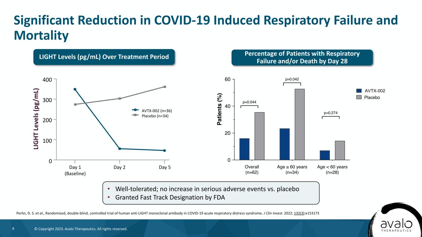 slide9
