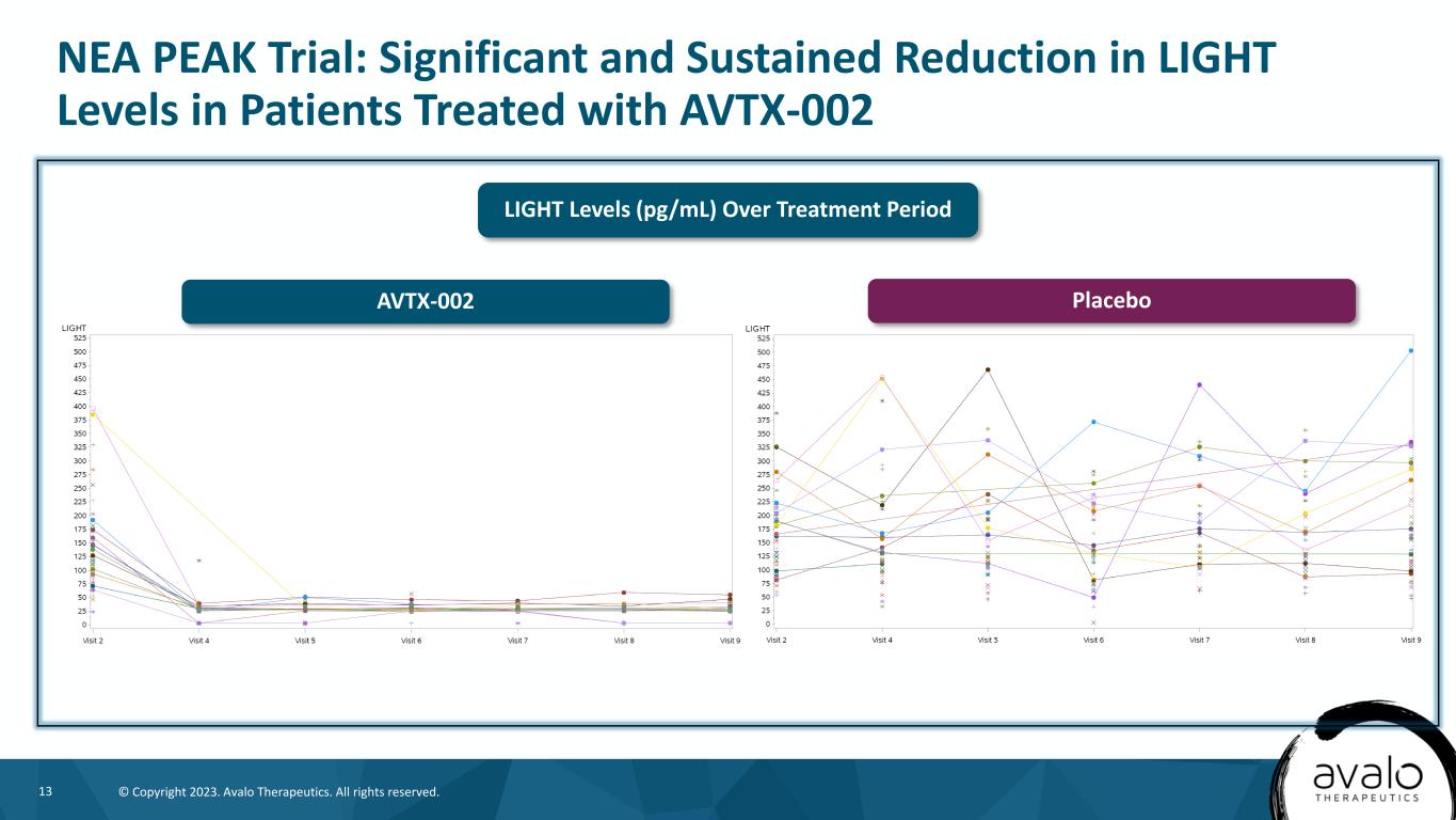 slide13