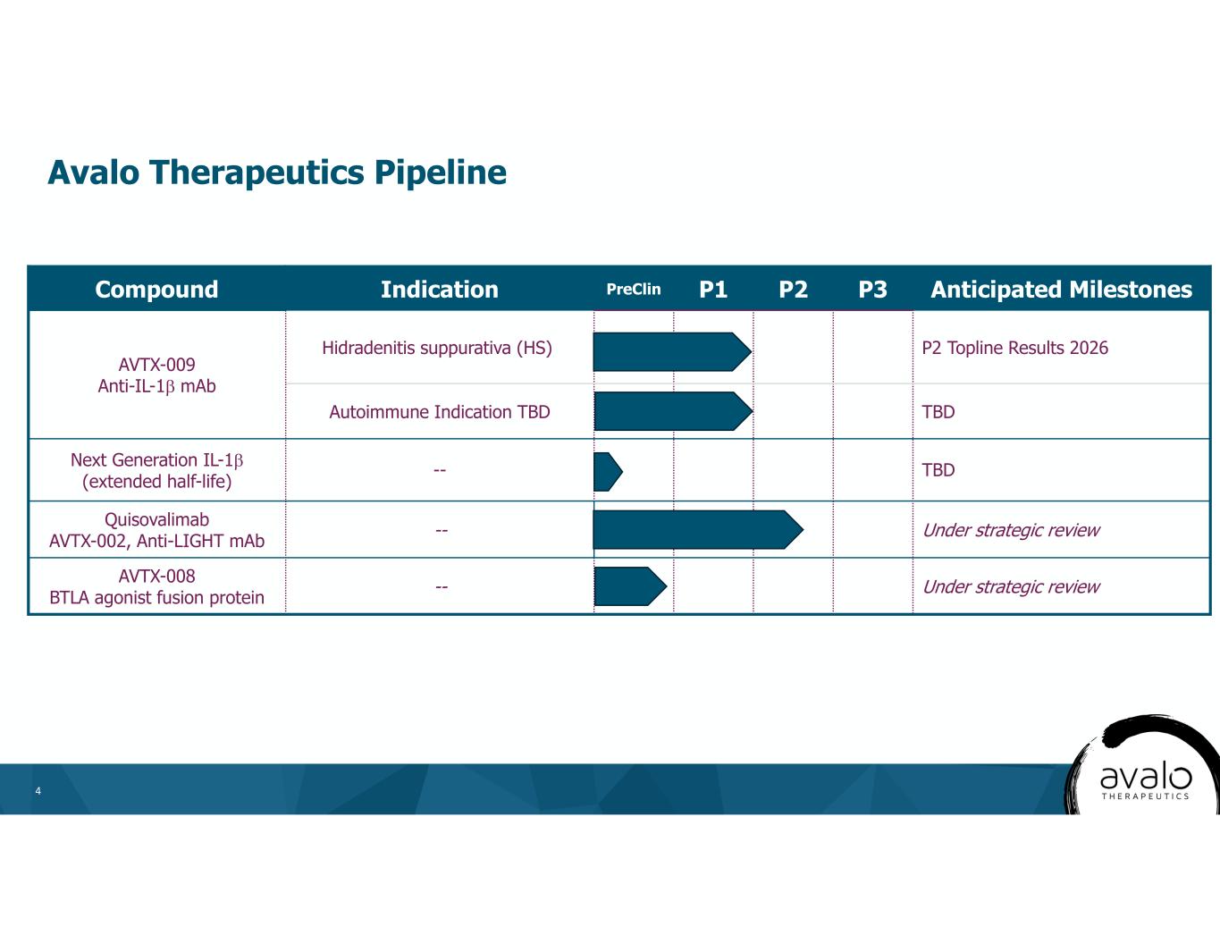 slide4