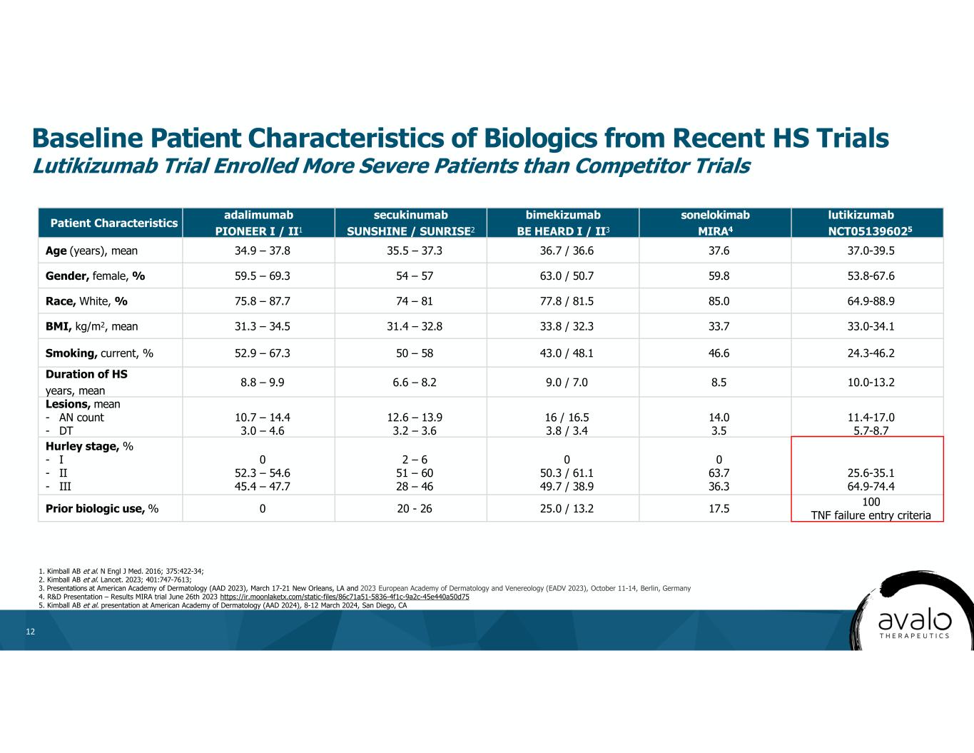 slide12
