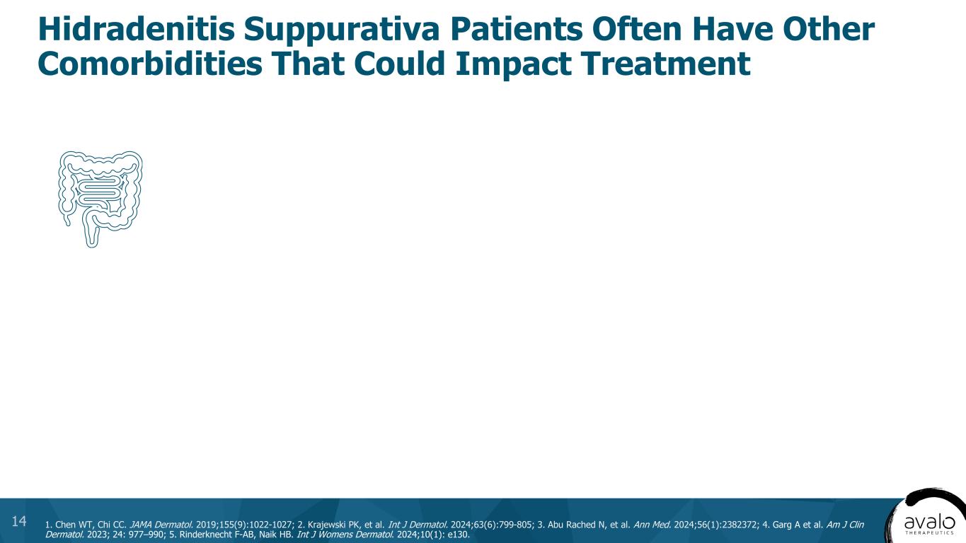 slide14