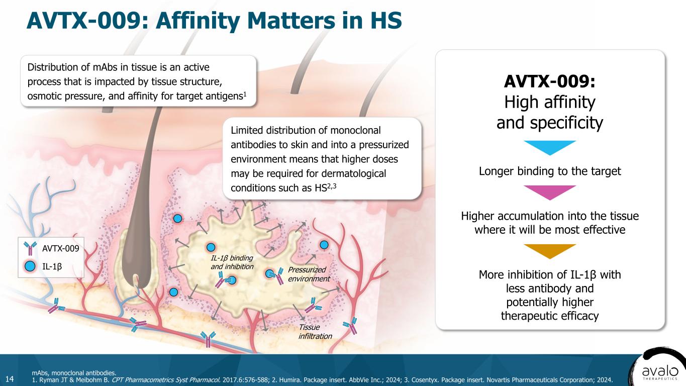 slide14