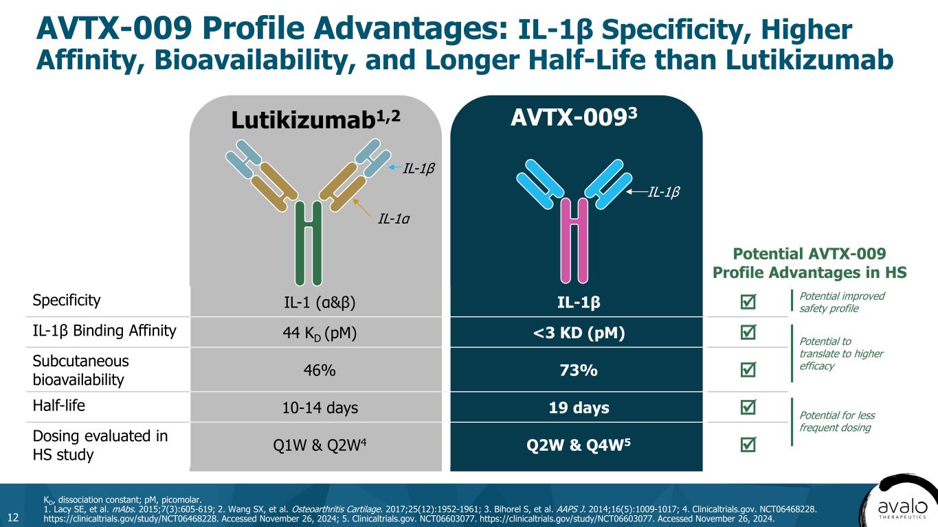 slide12