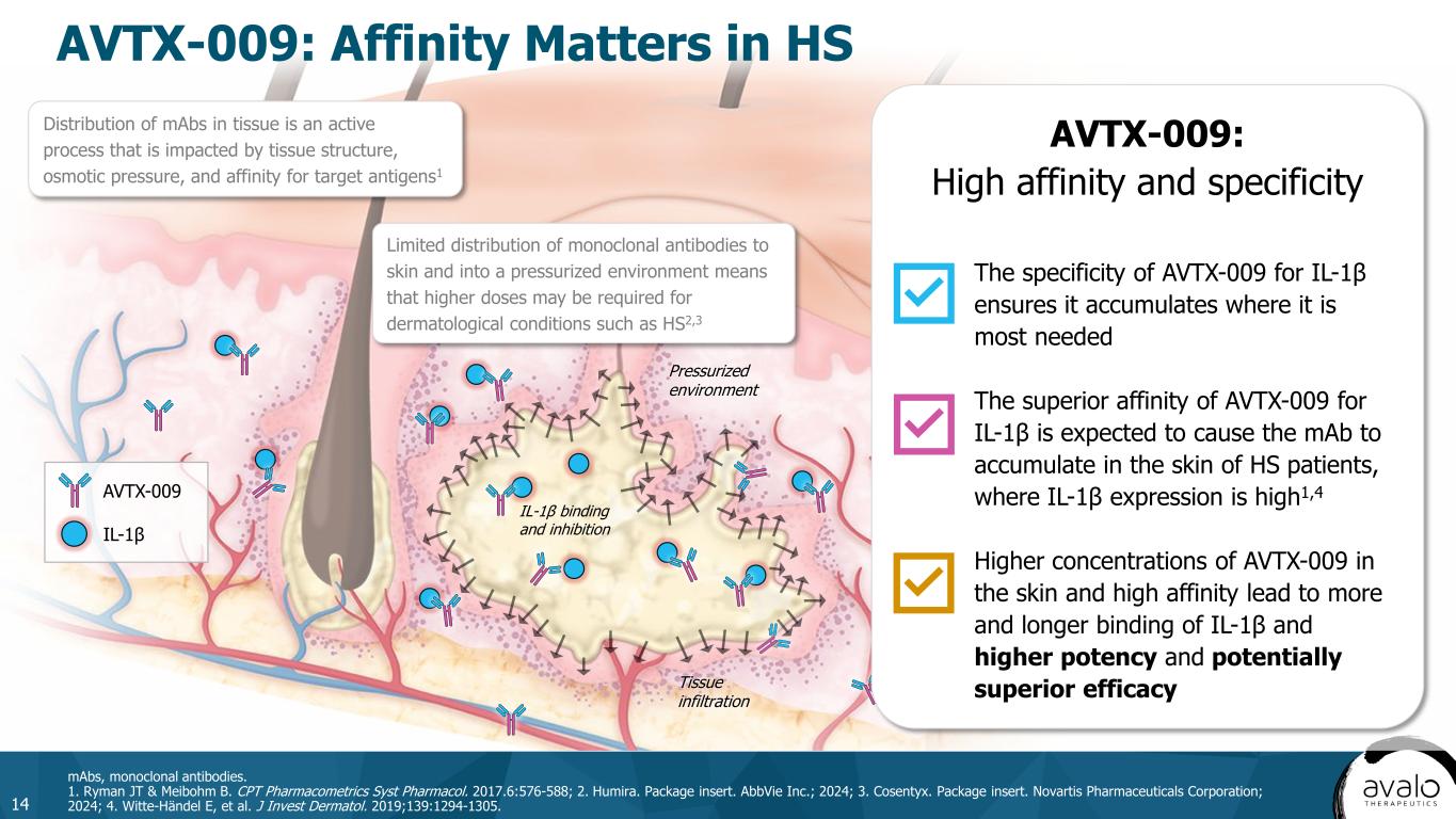 slide14