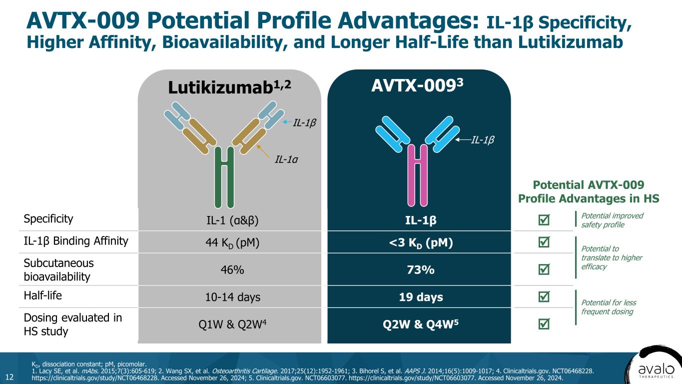 slide12