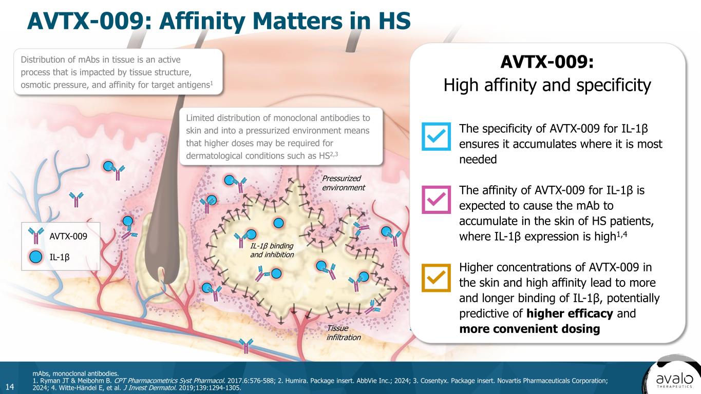 slide14