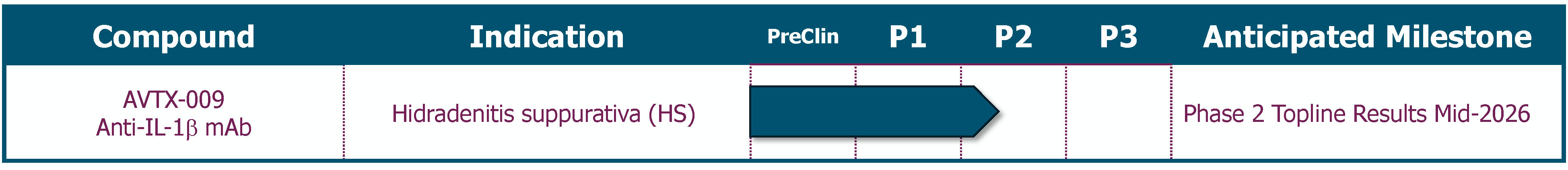 pipeline_prosuppjune2025.jpg