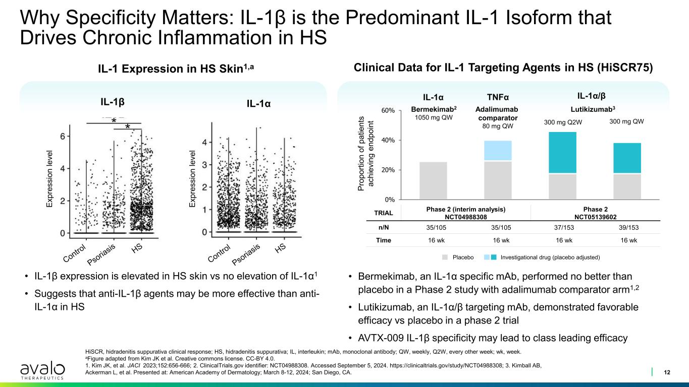 slide12
