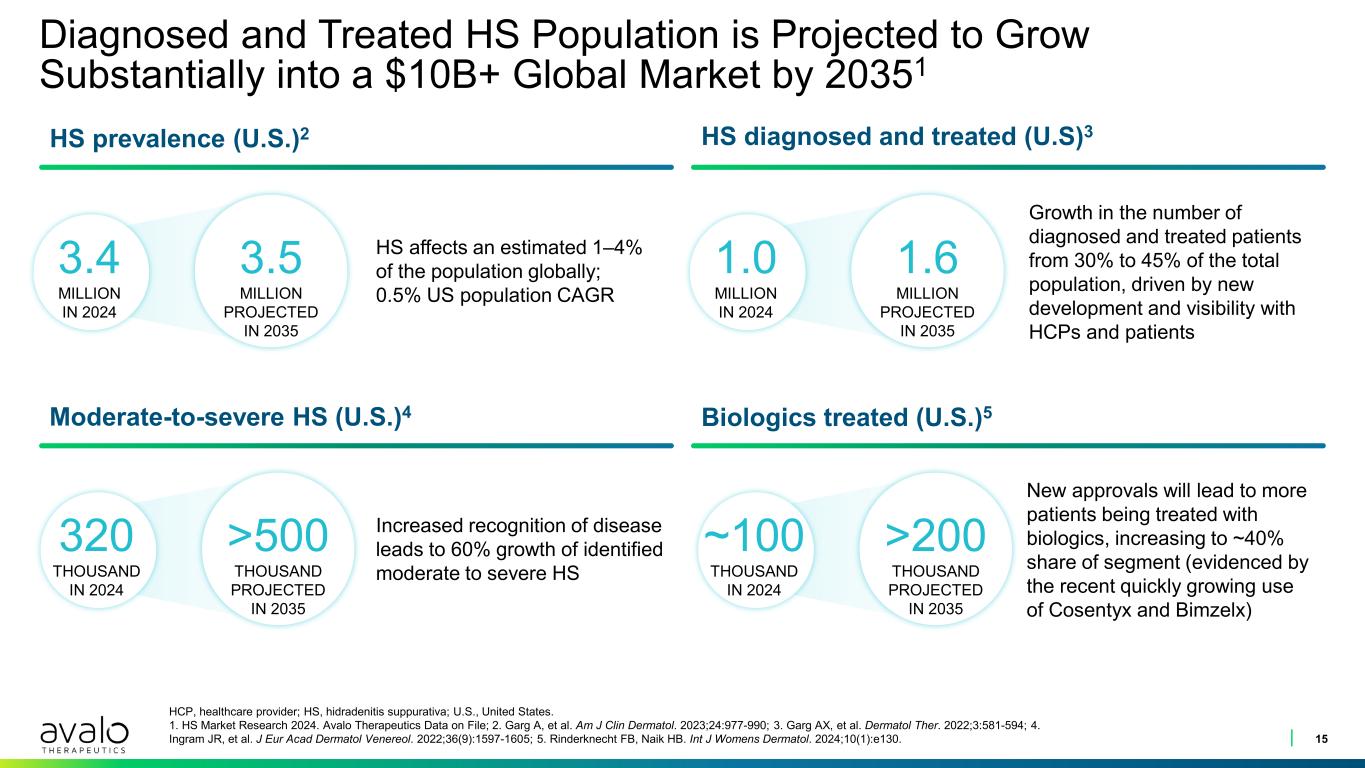 slide15