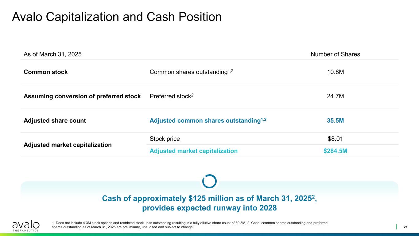 slide21